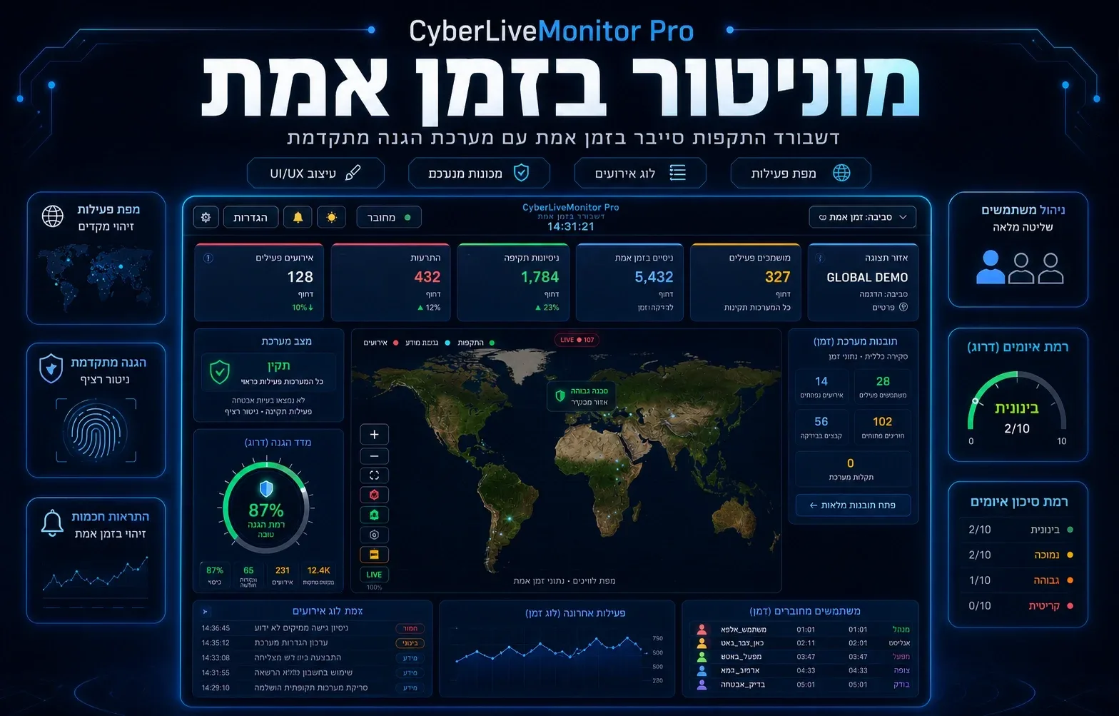 מוניטור וחומת אש לאתרים שלכם